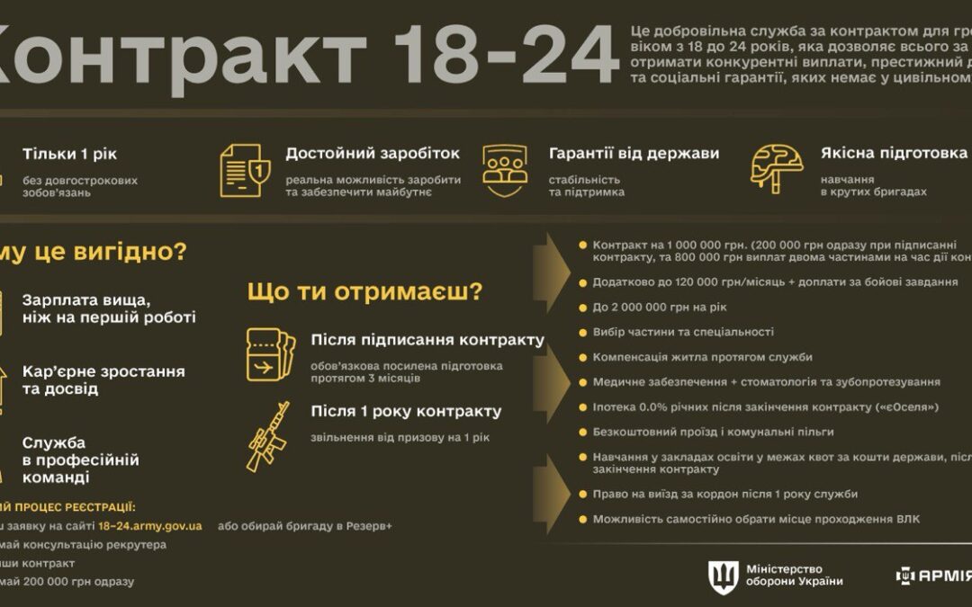 ДОДАТКОВА ВИПЛАТА 1 МЛН ГРН ВІЙСЬКОВИМ: ОНОВЛЕНИЙ ОГЛЯД ПОСТАНОВИ КМУ №153 ДЛЯ ОСІБ ДО 25 РОКІВ